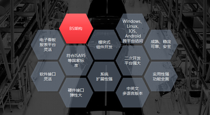 mes軟件供應(yīng)商深科特黑馬突圍，產(chǎn)品四大優(yōu)勢(shì)吸睛無數(shù)！